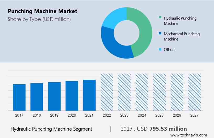 10 Most Popular Punching Machines for 2023 - The Jerusalem Post