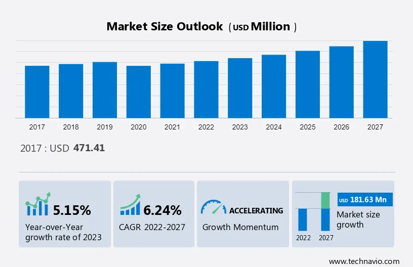 Carbon Fiber in the Automotive Composites Market Size