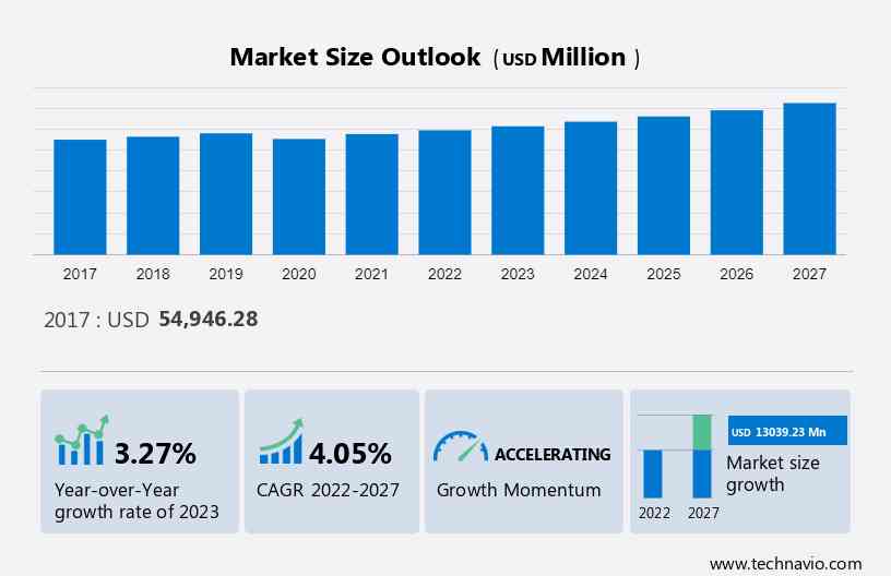 U.S. Household Appliances Market Size, Share Report, 2030