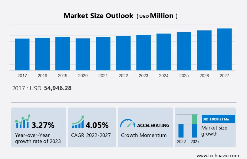 Household Appliances: market data & analysis