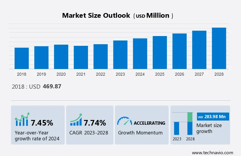 Medical Display Monitors Market in US Size