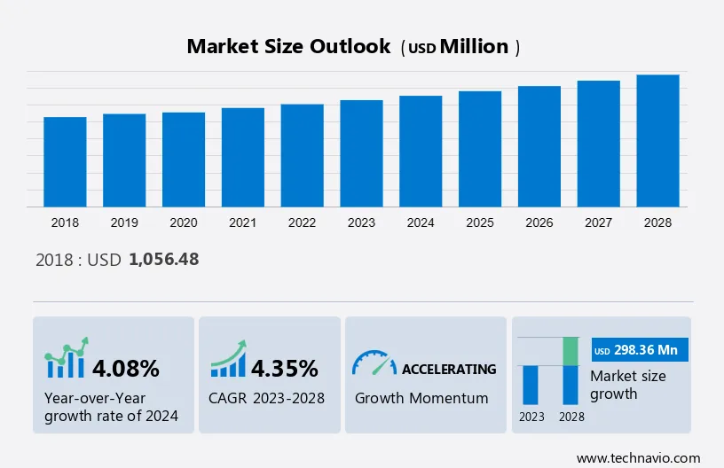 Inhalation Anesthesia Market Size