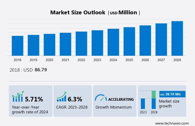 Transcranial Doppler Market Size