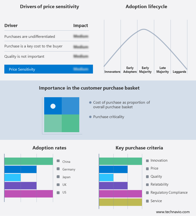 Biohacking Market Analysis - US,UK,Germany,China,Japan - Size and