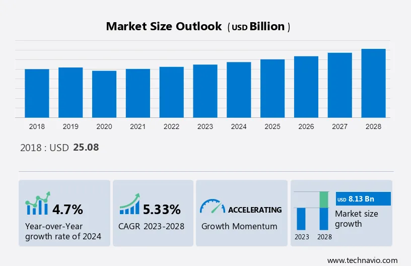 Exhibition Organizing Market Size