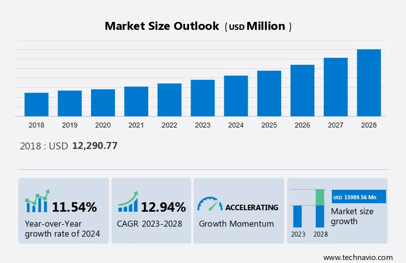 Simulation Software Market Size