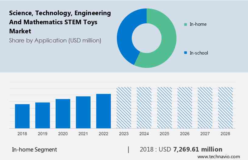 Stem 2024 toy companies