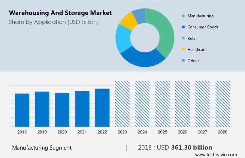 US Home Organizers And Storage Market Size & Share Analysis