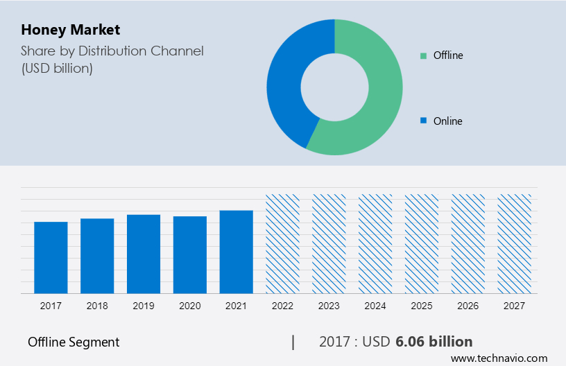 Essential Beekeeping Industry Statistics in 2023 • ZipDo