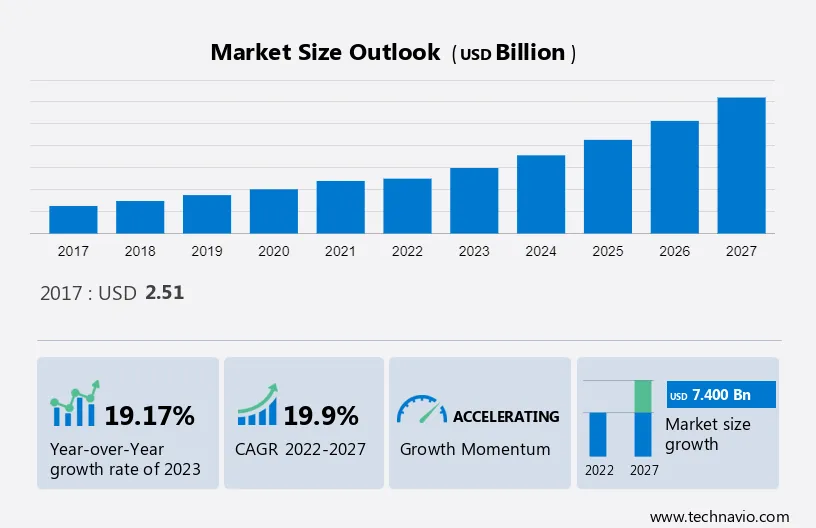 Graph Database Market Analysis - US,China,UK,Germany,France - Size and ...