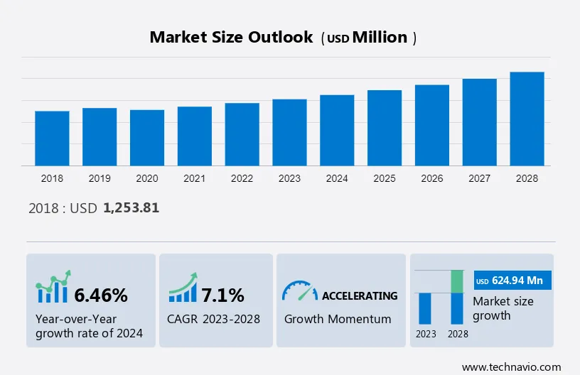 Cosmetic Emulsifier Market Size