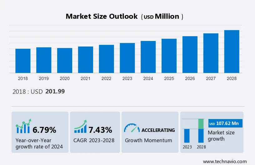 Makeup Emulsion Market Size