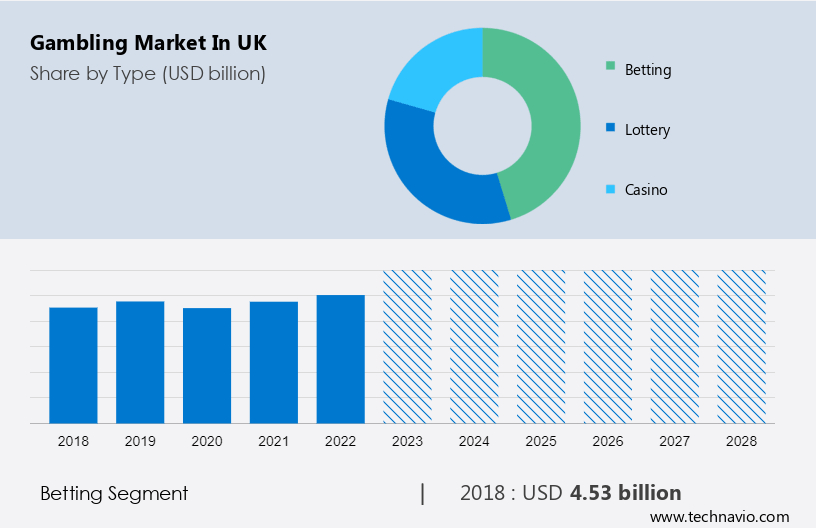 UK vs Europe: An In-depth Analysis of Gambling Practices