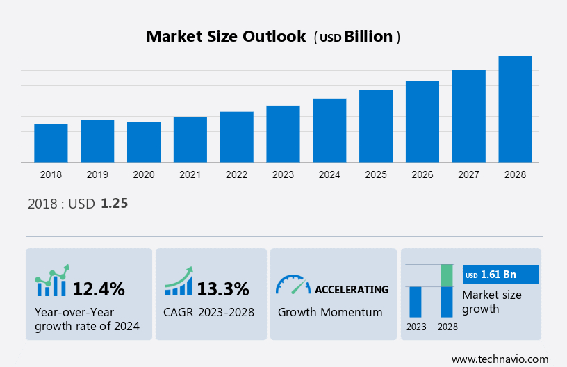 E cigarette Market in UK Size Share Growth Trends Industry