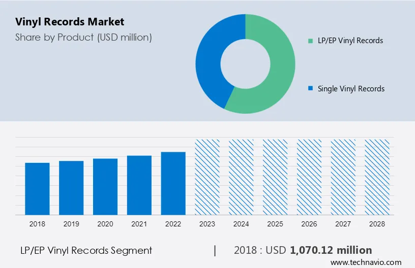 21.7 per cent increase in US vinyl record sales in first half of 2023