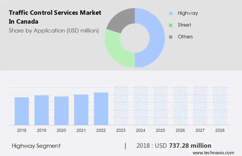 Traffic Control Services Market in Canada Size