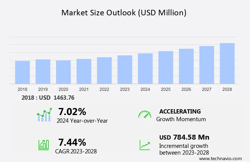 Traffic Control Services Market in Canada Size