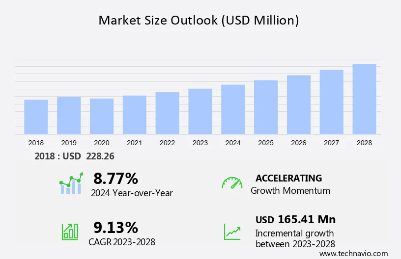 Mobile Diesel Heaters Market Size