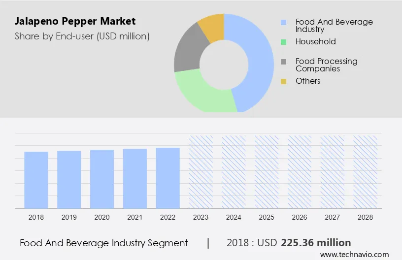 Jalapeno Pepper Market Size