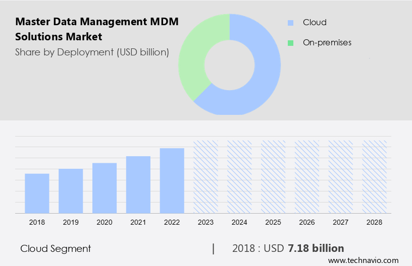 What is Master Data Management  Definition, Tools, Solutions [Updated  2023] - Enterprise Master Data Management • Profisee