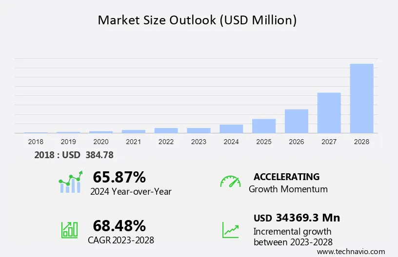 Electric Vehicle Market in India Size