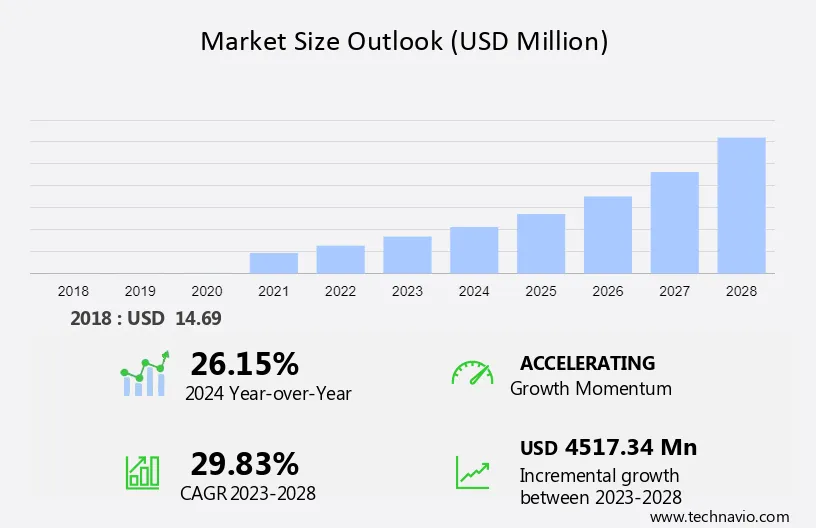 Music Nft Market Size