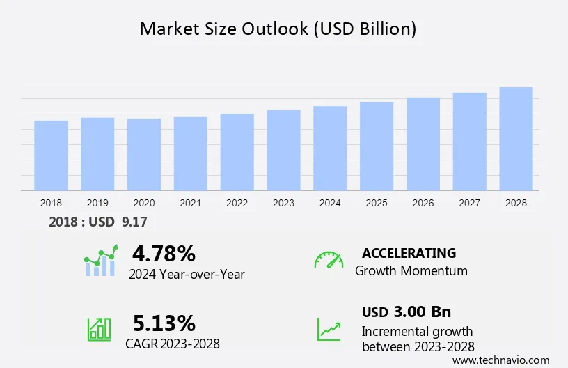 Mining Flotation Chemicals Market Size