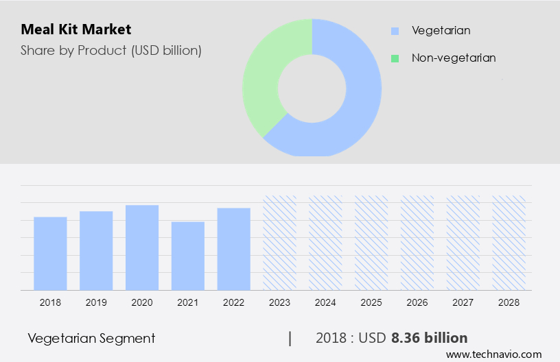 Examining Meal Kit Consumers, 2020-01-22