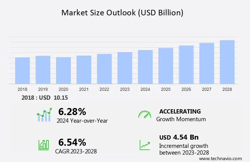 Aniline Market Size