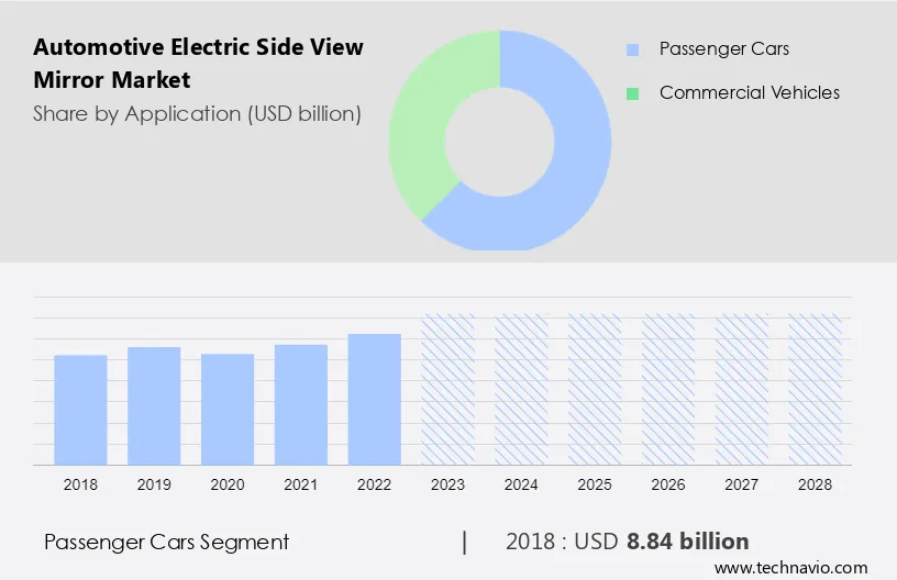 Automotive Electric Side View Mirror Market Size