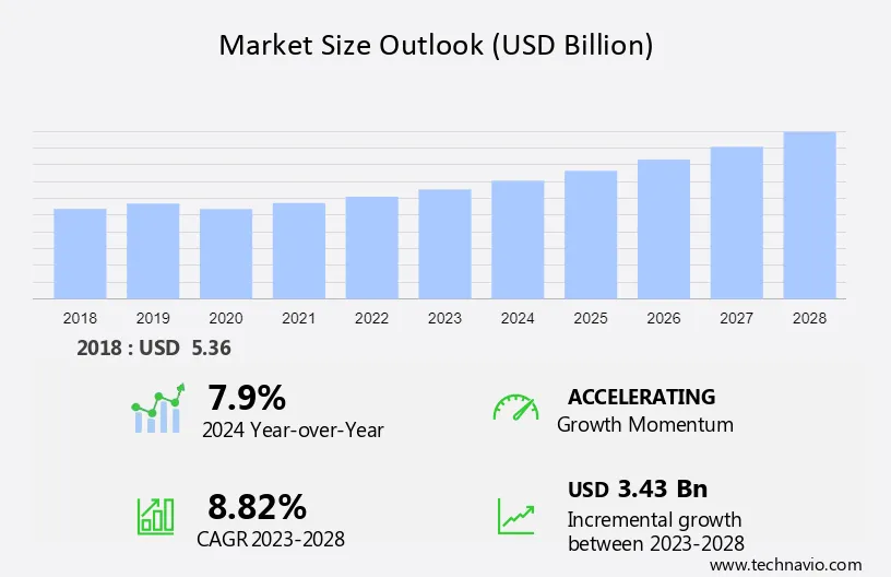 Automotive Position Sensor Market Size