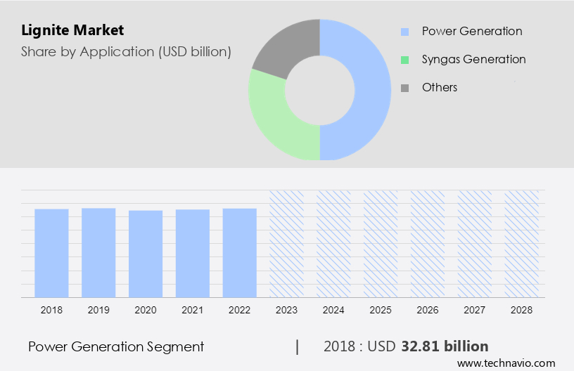 Lignite - an overview