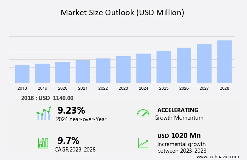 Heart Valves Market in Pediatric Patients Size