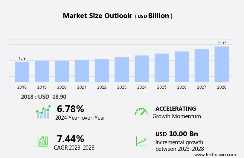 Hunting Equipment Accessories Market Size