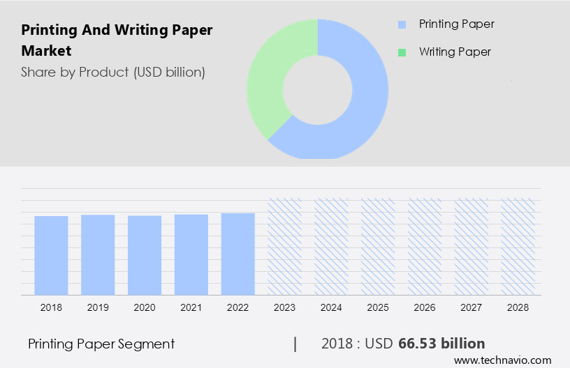 Printing and Writing Paper