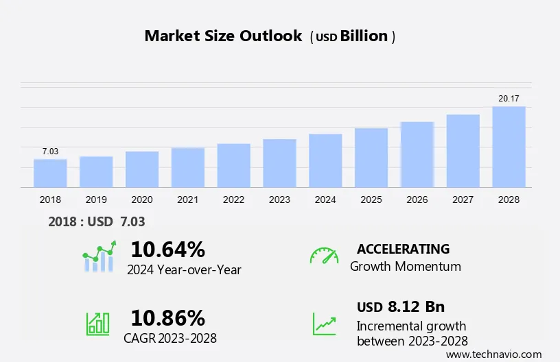 Desktop Virtualization Market Size