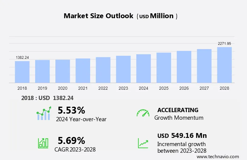 Chlorinated Polyvinyl Chloride Market Size