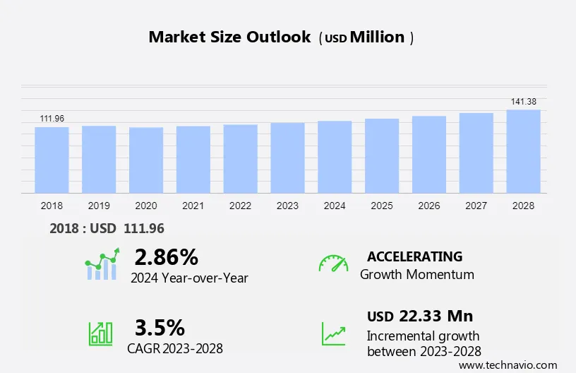 Hydrolyzed Corn Protein Market Size