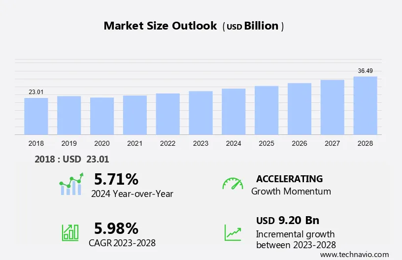 Automotive Fleet Leasing Market Size