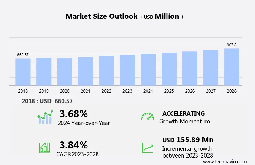 Power EPC Market in Romania Size