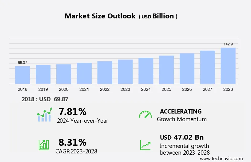 Server Market Size, Share & Growth, Analysis Report 2028