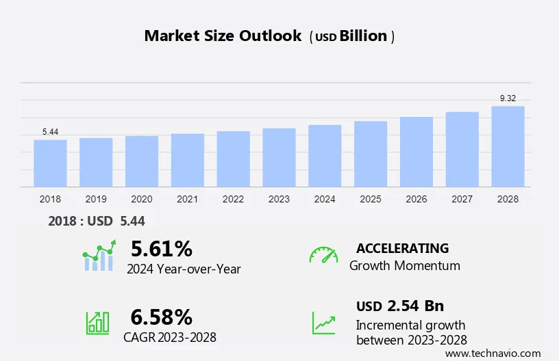 Smoker Grill Market Size