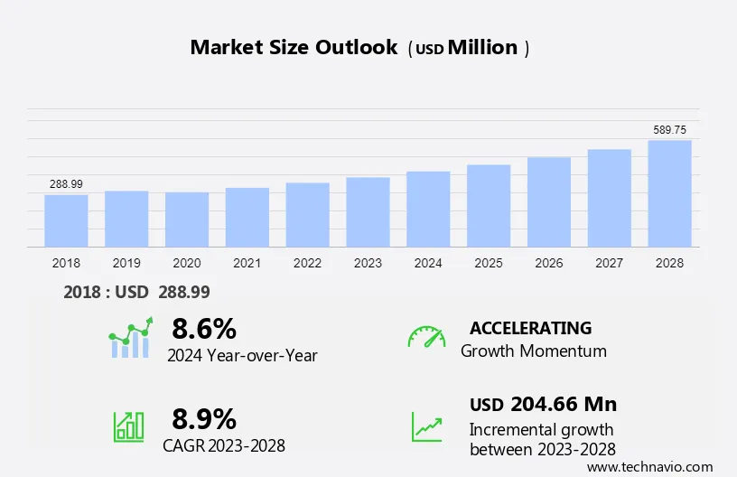 Fortified Eggs Market Size