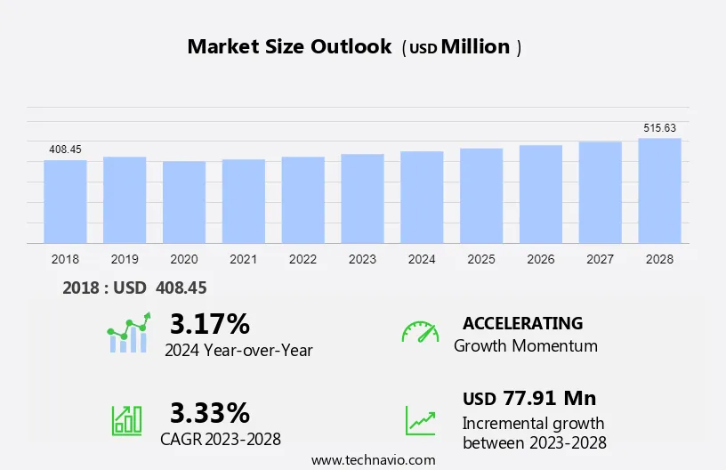 Motorsport Transmission Market Size