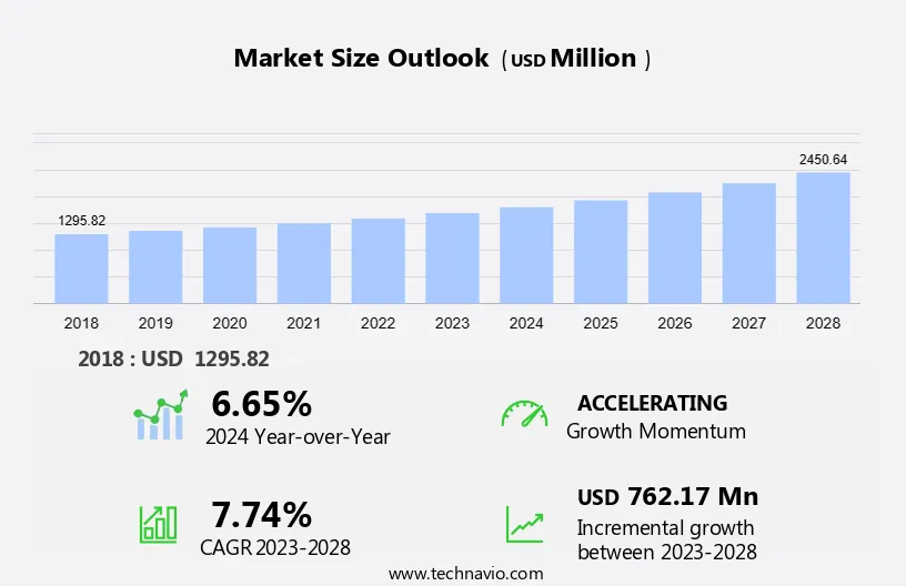 Crop Monitoring Devices Market Size