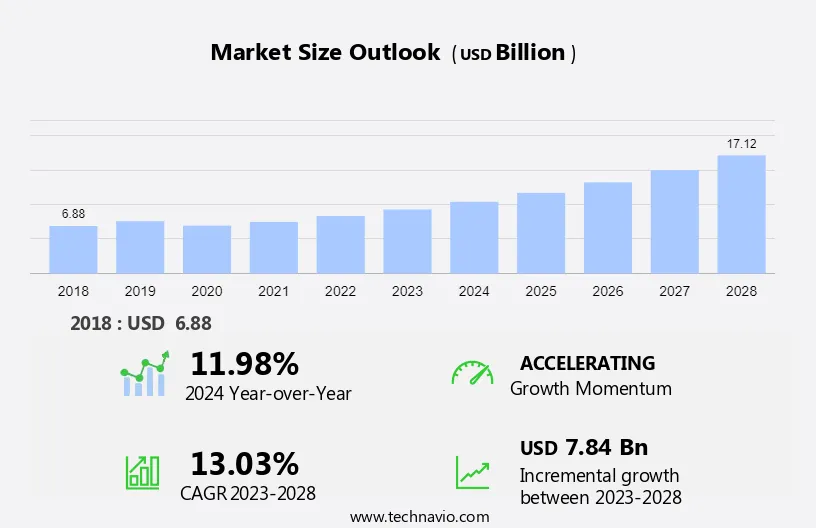 CPVC Pipe and Fitting Market Size