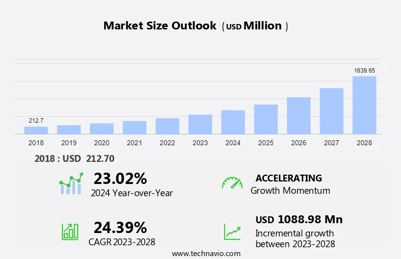 Multifactor Authentication Market in Japan Size