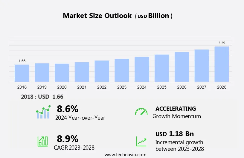 Automotive Seat Actuation System Market Size