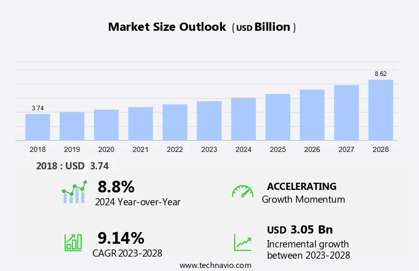 Tabletop Games Market Size