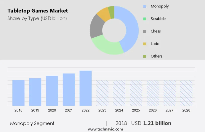 Tabletop Games Market Size